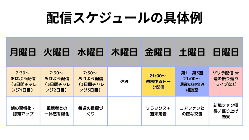 TikTokギフト(投げ銭)とは?仕組みと収益化までの流れを解説